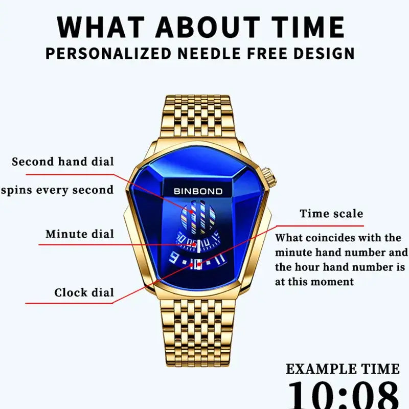 Infographic of Binbond luxury watch features with personalized needle-free design and time scales.