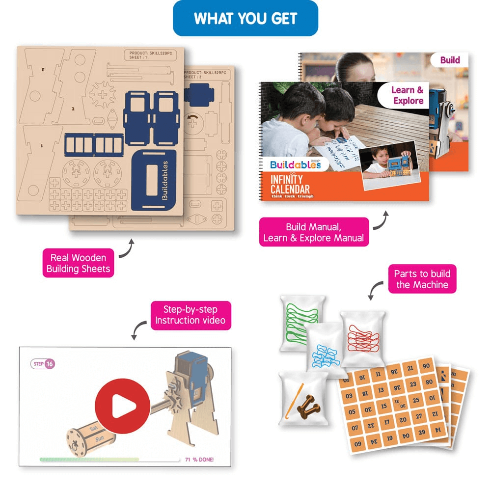 Components of Buildables Infinity Calendar including wooden sheets, manuals, video guide, and parts for building cryptic calendar.